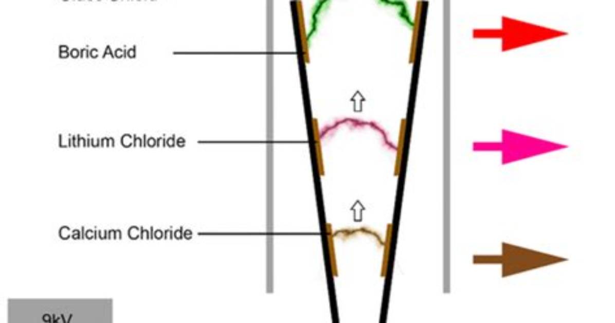 Does Jacobs Ladder Spread