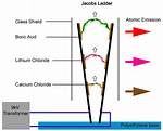 Does Jacobs Ladder Spread