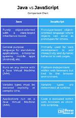 Does Java and Javascript Have the Same Syntax?