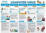 Does Java Give Viruses?