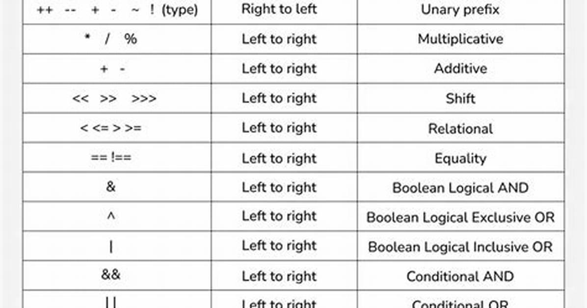 Does Java Have a "In" Operator or Function Like Sql? [Duplicate]