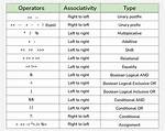 Does Java Have a "In" Operator or Function Like Sql? [Duplicate]