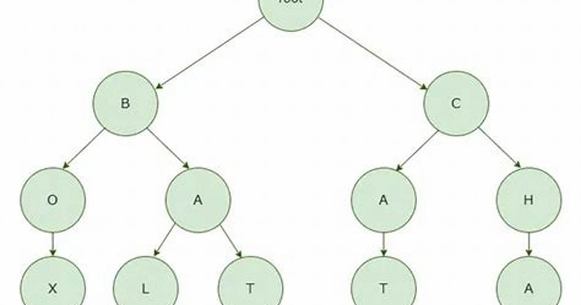 Does Java Have Trie