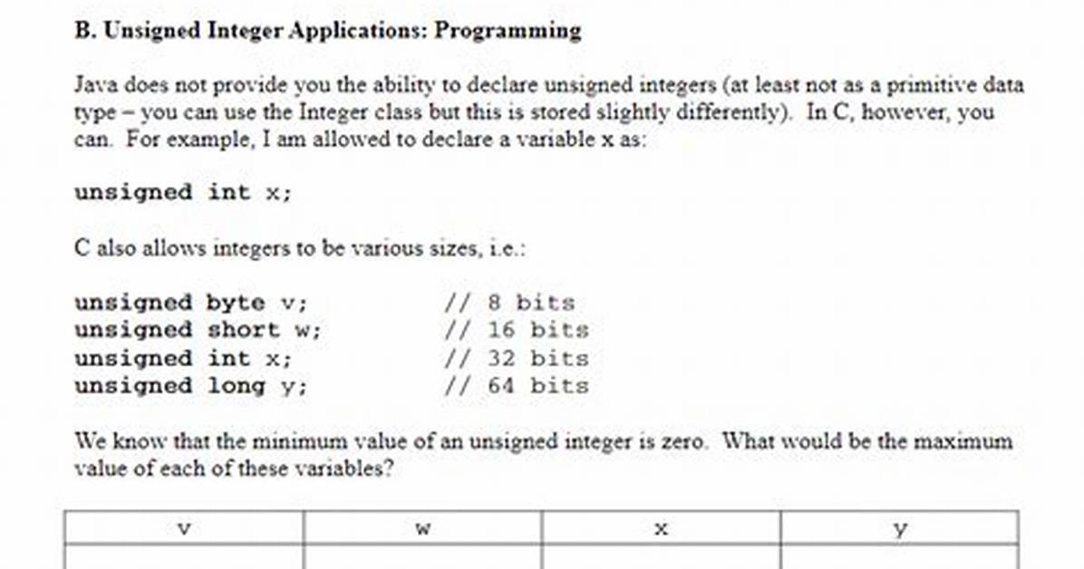 Does Java Have Unsigned Int?