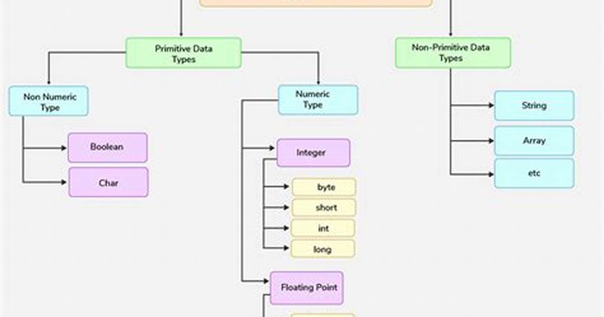 Does Java Support Unsigned Data Types?
