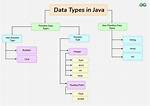 Does Java Support Unsigned Data Types?