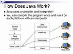 Does Java Work on iPhone?