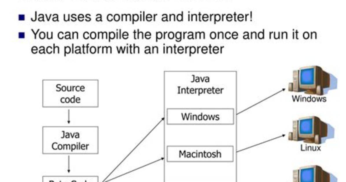 Does Java Work on Linux?