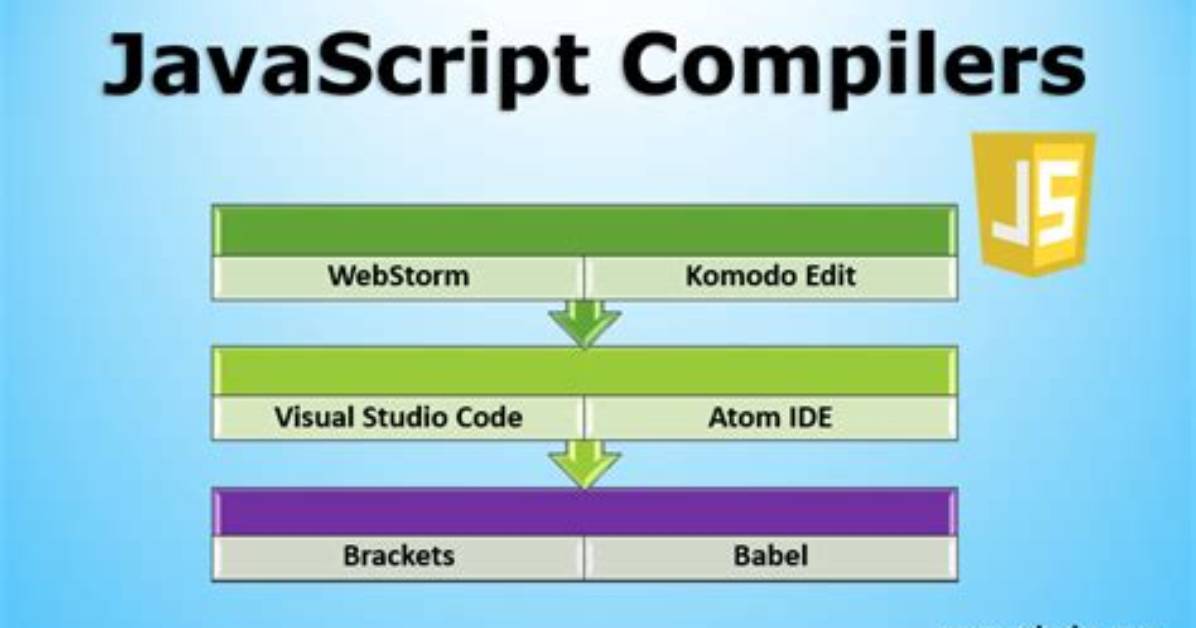 Does Javascript Compile to C?
