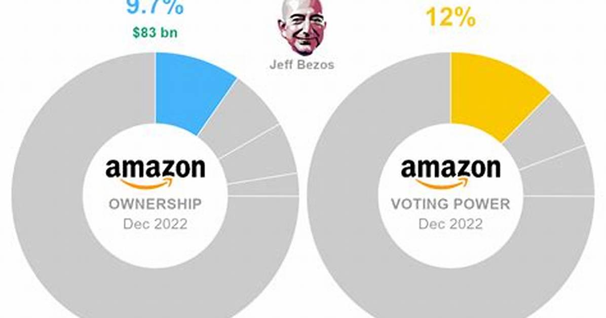 Does Jeff Bezos Own Amazon?