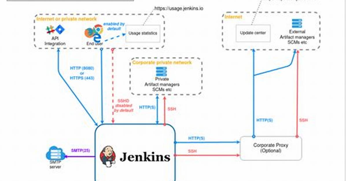 Does Jenkins Support Git