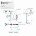Does Jenkins Support Git