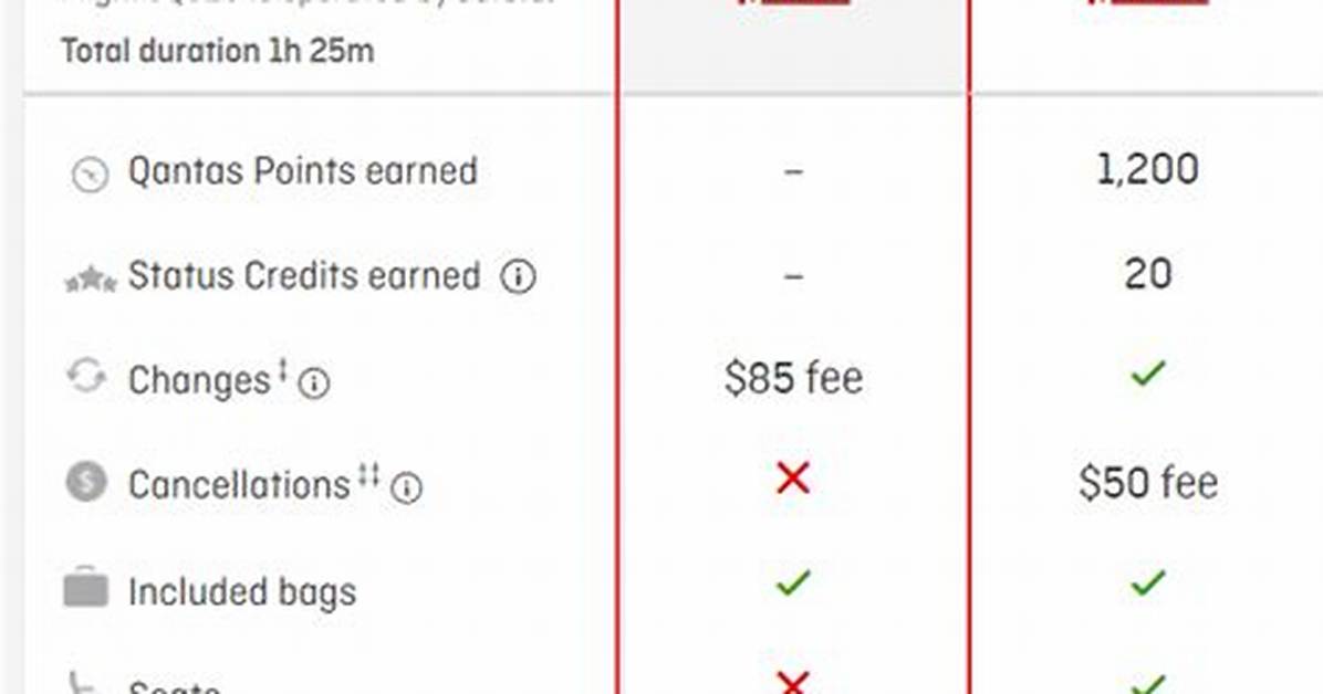 Does Jetstar Starter Plus Include Meals