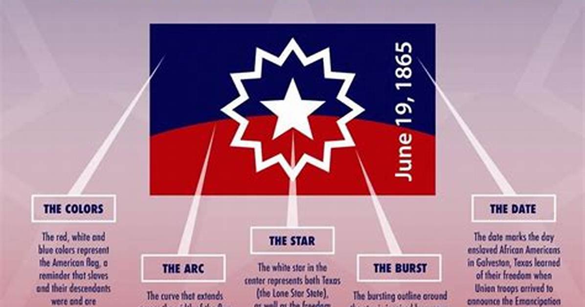 Does Juneteenth Have a Flag?