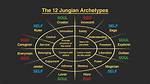 Does Jungian Analysis Work?