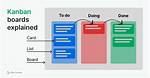 Does Kanban Use Iterations?
