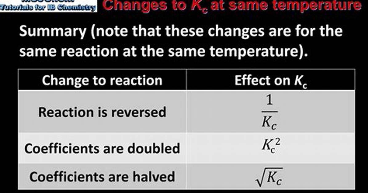 Does Kc Change with Temperature?