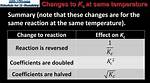 Does Kc Change with Temperature?