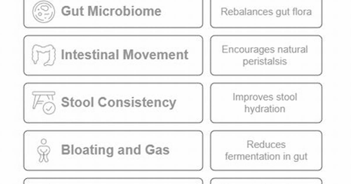 Does Kefir Help with Constipation?