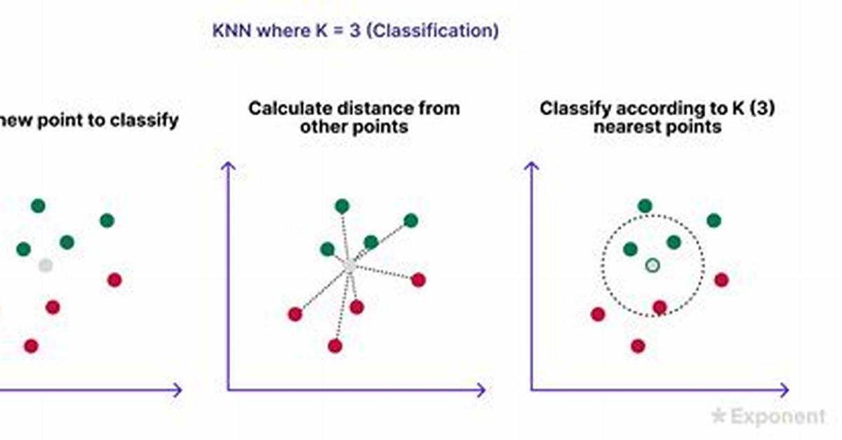 Does Knn Need Normalization?
