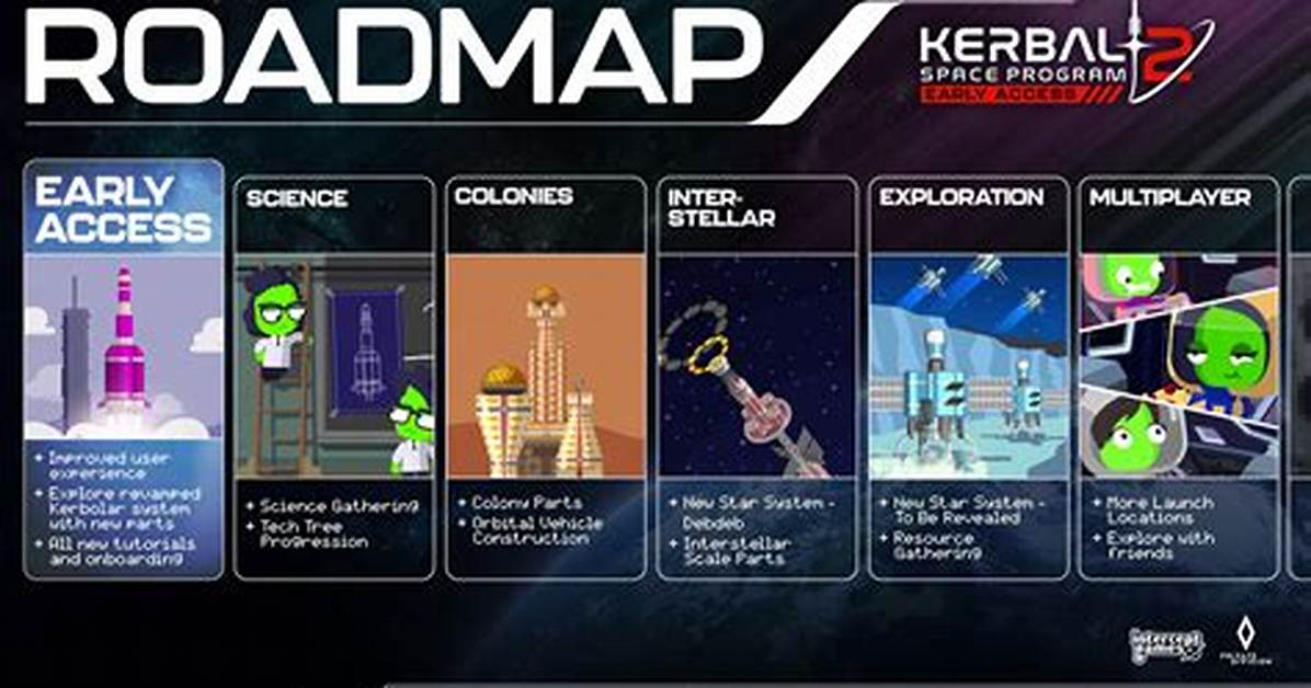 Does Ksp Auto-Update?