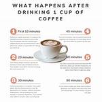 Does L Drink Coffee?