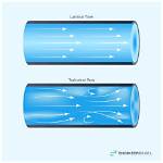 Does Laminar Flow Exist?