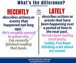 Does Lately Means Recently?