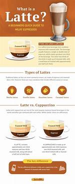 Does Latte Have Espresso?