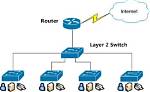 Does Layer 2 Use Ip Address? Check This out | Why Would a Layer 2 Switch Need an Ip Address