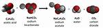 Does Lead React with Vinegar