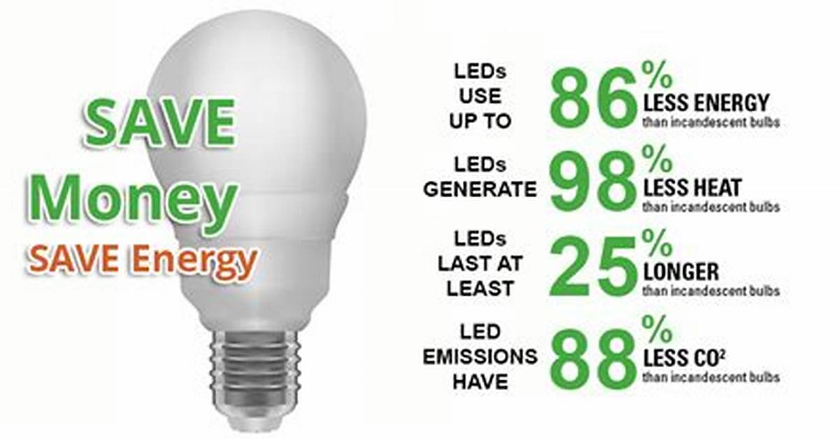 Does Led Light Save Energy