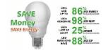 Does Led Light Save Energy