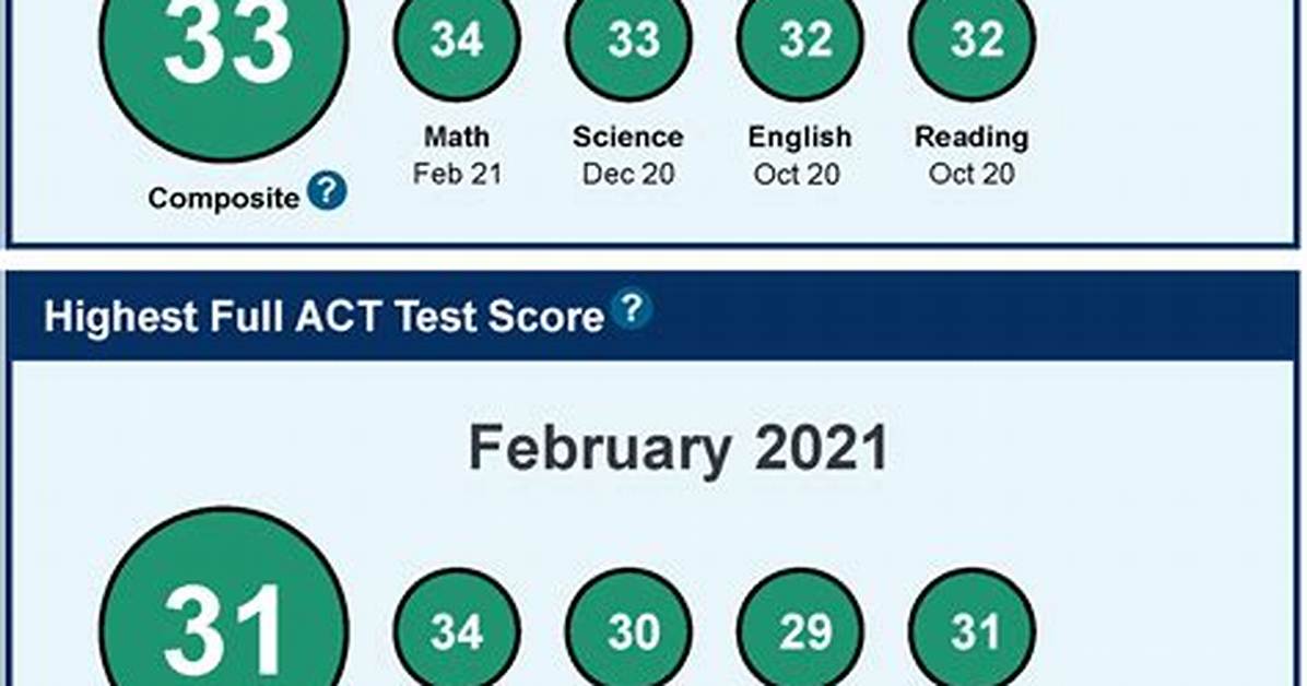 Does Lehigh Superscore Act?