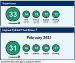 Does Lehigh Superscore Act?