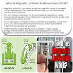 Does Levitation Really Work?
