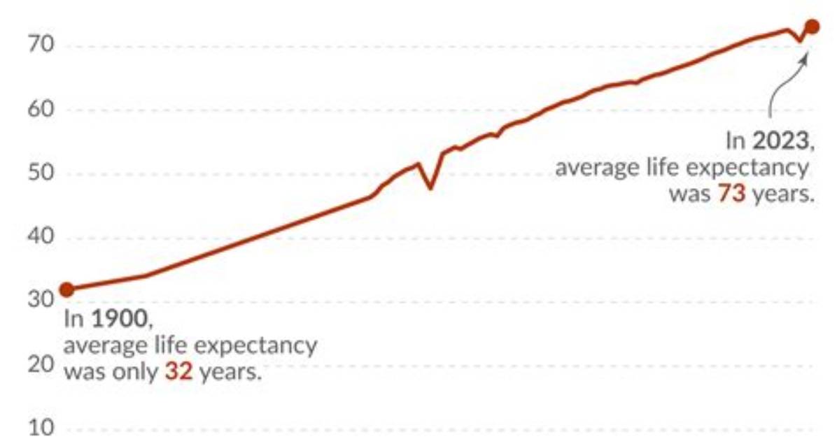 Does Life Expectancy Include Accidents?