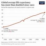 Does Life Expectancy Include Accidents?