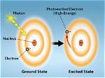 Does Light Excited Electrons?