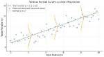 Does Linear Regression Require Normal Distribution?