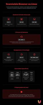 Does Linux Come with a Browser?