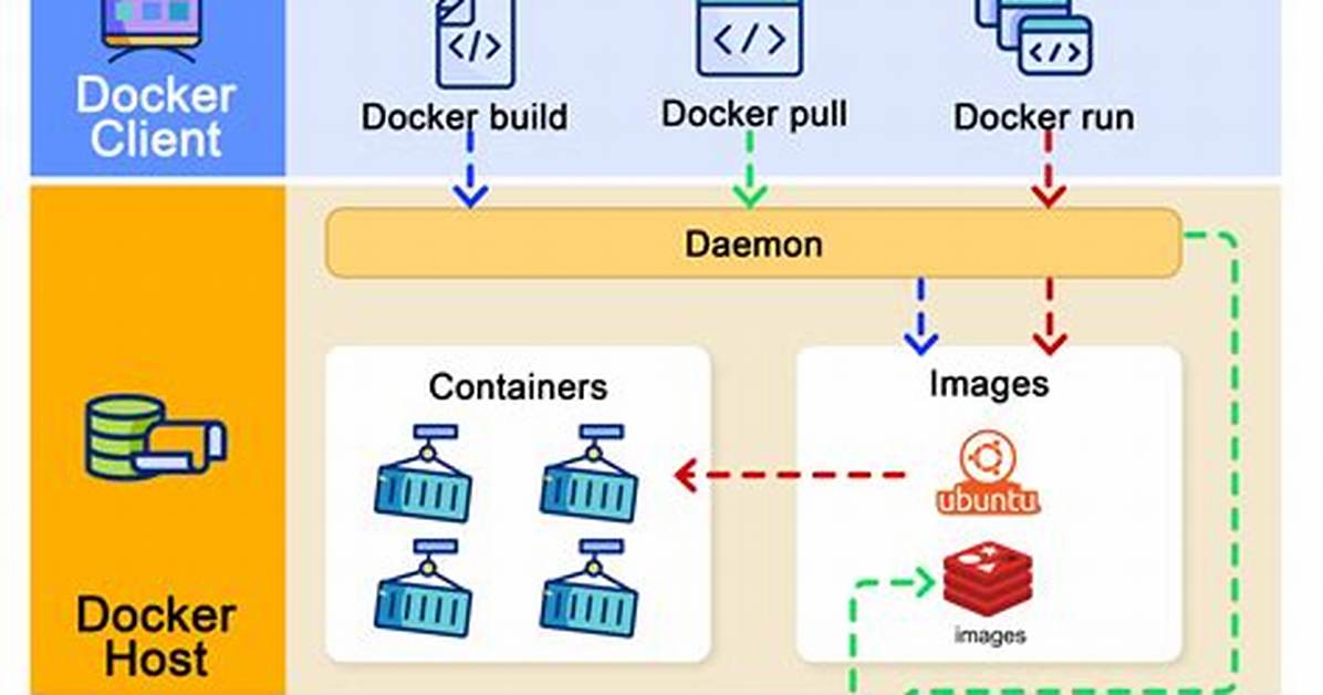 Does Linux Docker Work Better on Particular File Type? [Closed]