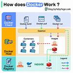 Does Linux Docker Work Better on Particular File Type? [Closed]