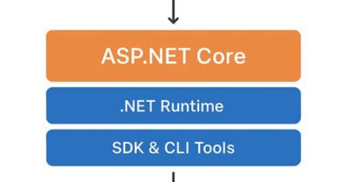 Does Linux Hosting Support Asp Net?