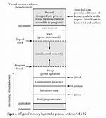 Does Linux Kernel Use Virtual Memory?
