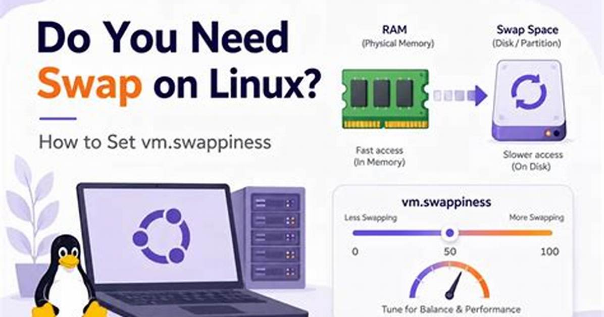 Does Linux Need Swap?