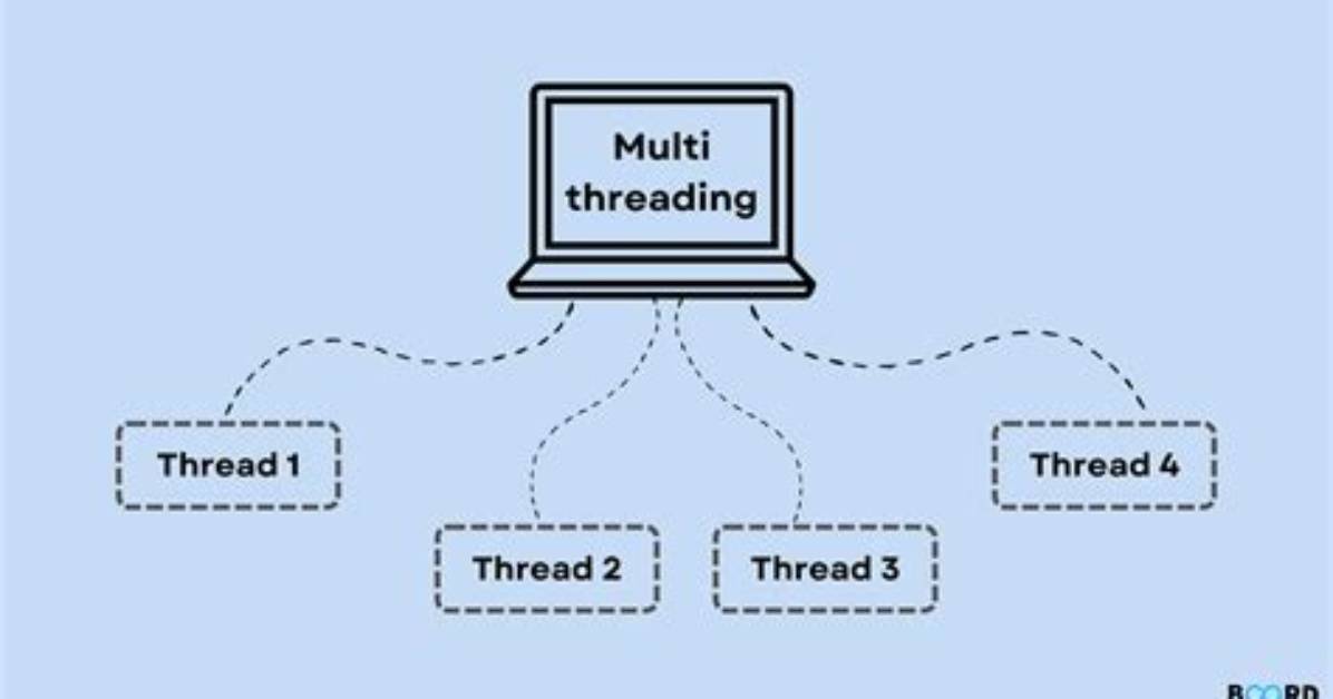Does Linux Support Multithreading?