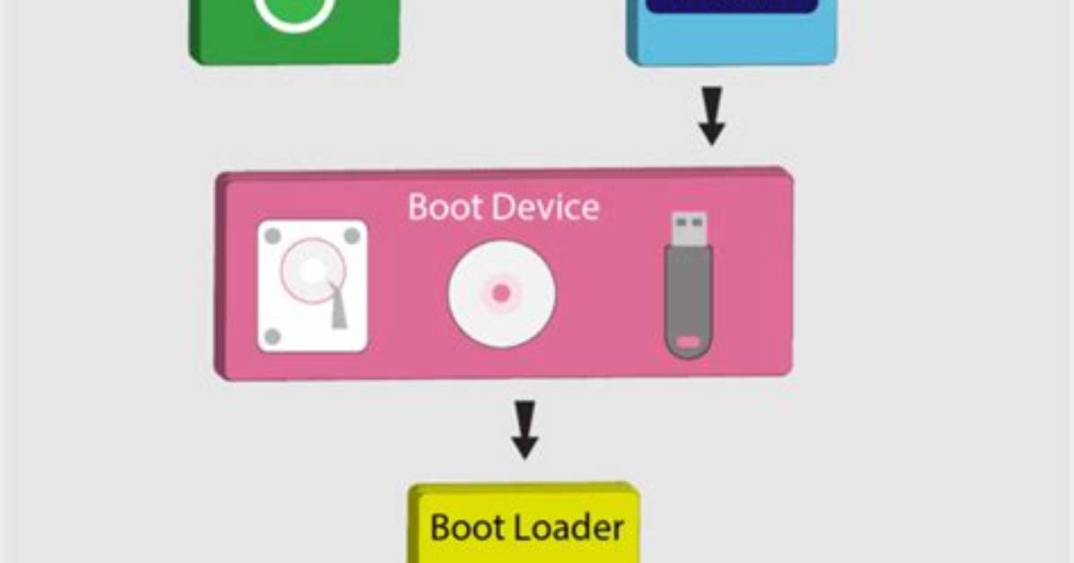 Does Linux Support Secure Boot?