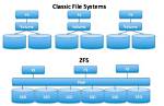 Does Linux Support Zfs?