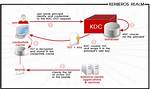 Does Linux Use Kerberos?